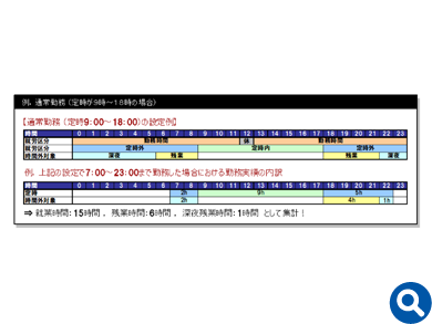 就業管理のMAJOR FLOW Z TIMEが多彩な就業ルールに対応するイメージ画像