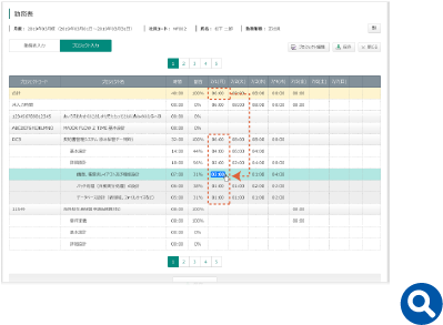 就業管理システム、プロジェクト工数管理のイメージ画像