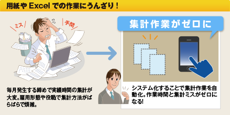 就業管理のMAJOR FLOW Z TIMEで用紙やエクセルでの作用がなくなり、集計作業が０に