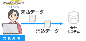 経費精算会計支払いデータ出力パターン2