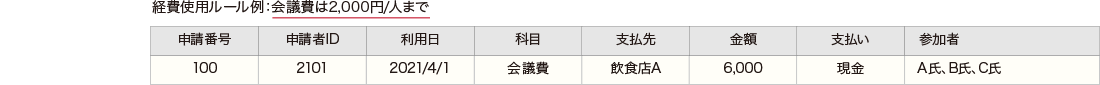 1つの申請だけ見ると正常に見える申請