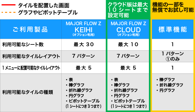 経費精算、グラフ集計オプションなど