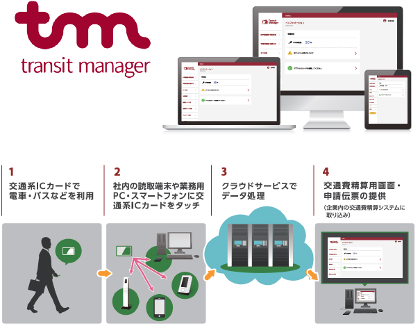 経費精算transit manegerイメージ画像