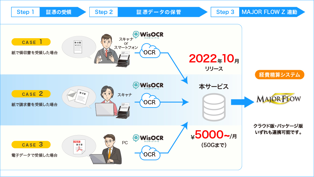 電子証憑サービス利用イメージ