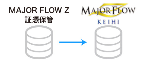 MAJOR FLOW Z KEIHI とのAPI連携