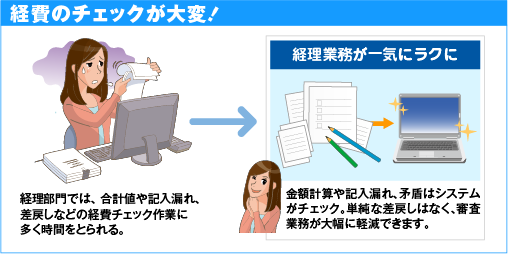 経理業務が一気にラクに