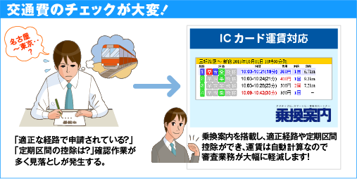 ICカード対応、交通費精算のワークフローがスムーズに