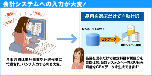 会計を自動仕訳。会計フローがスムーズに